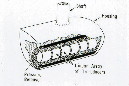 <B>High Speed Tracking Hydrophone</B><BR>This approach was similar to what is now used in Vemco VH110 and VH180-D directional hydrophones